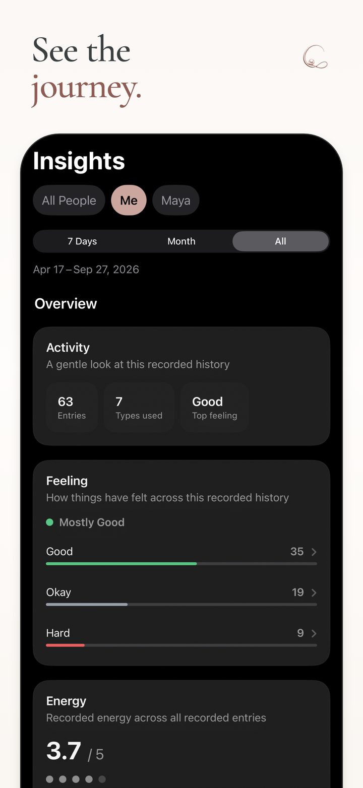 Cillia Insights showing recorded activity, feelings and energy.