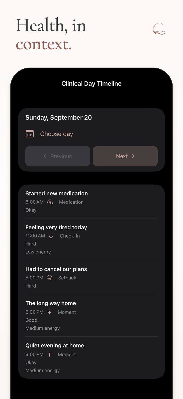 Cillia Clinical Day Timeline placing medication, a check-in and everyday moments in time order.