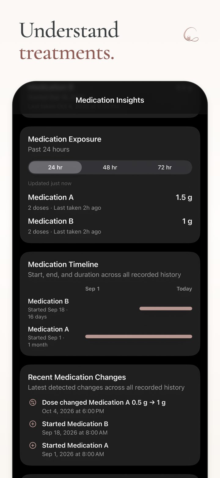 Cillia Medication Insights showing recorded doses, treatment timelines and recent changes.